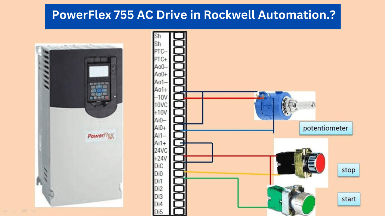 PLCs and Drive Control Panels