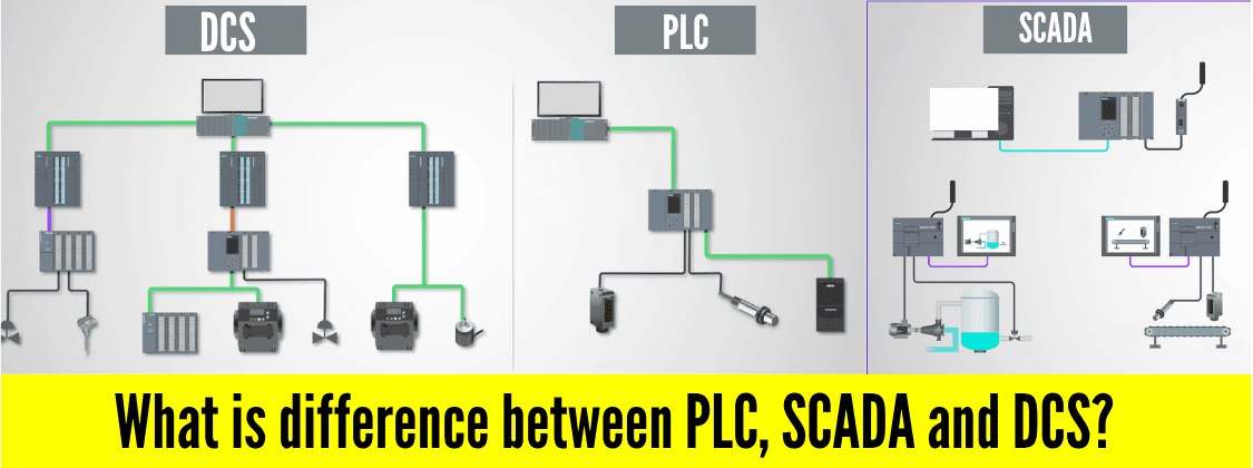 PLCs and Drive Control Panels