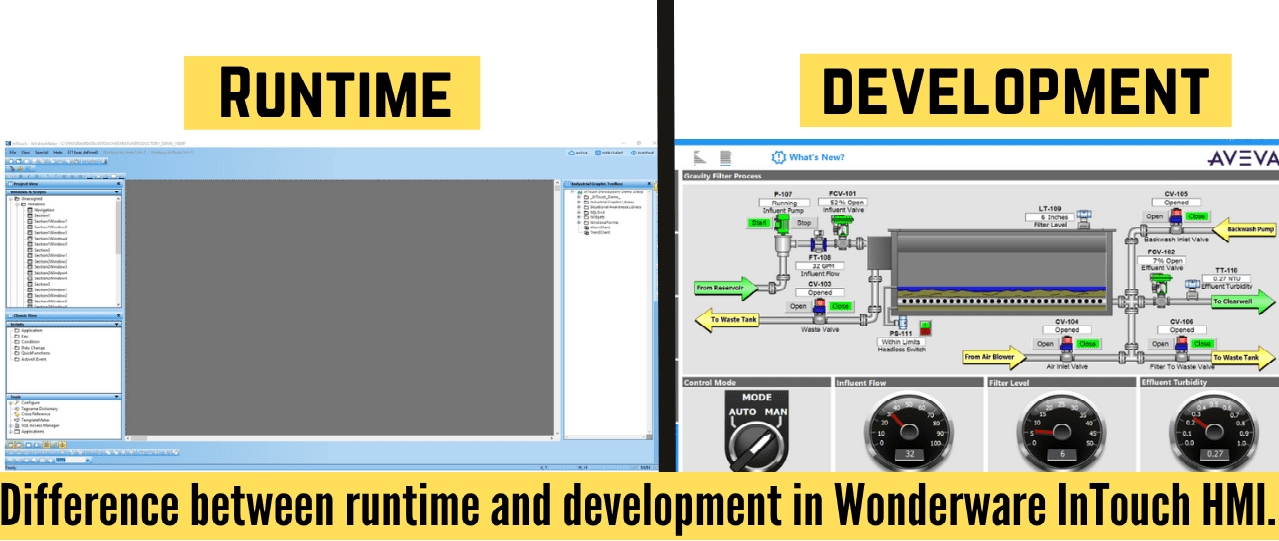 PLCs and Drive Control Panels
