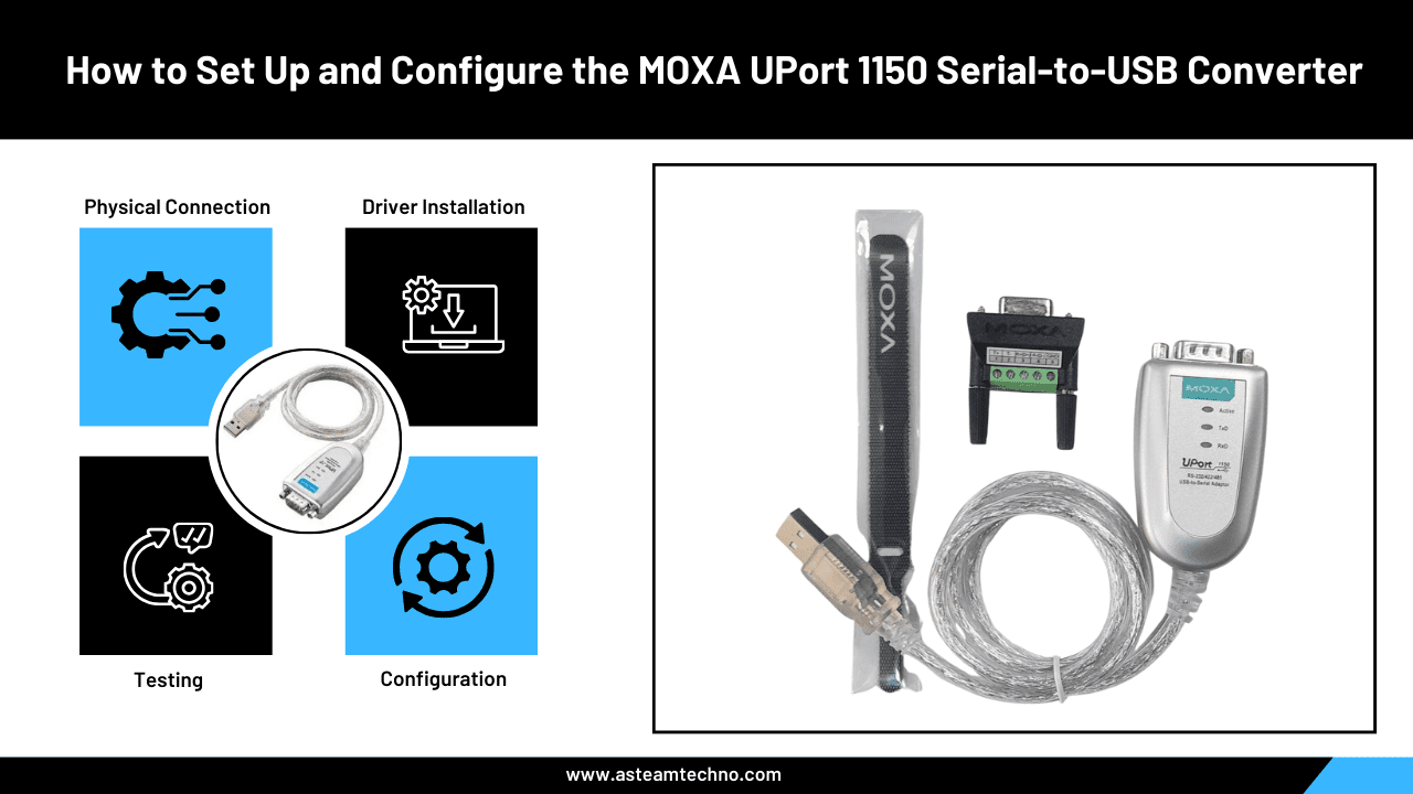 The MOXA UPort 1150 Serial-to-USB Converter